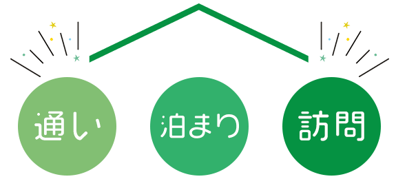 小規模多機能ホームってどんなところ？